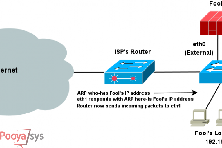 فایر وال سخت افزاری (external firewall)