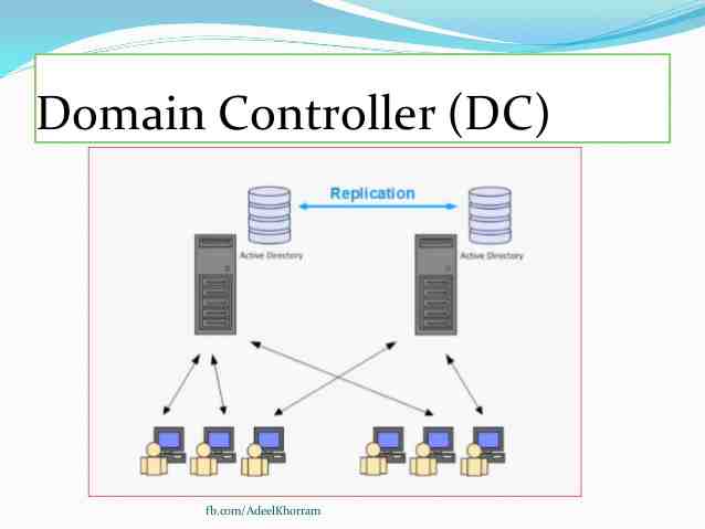 Второй контроллер домена. Сервер контроллер домена. Доменный контроллер. Контроллер домена и сервер ad. Active Directory картинки.