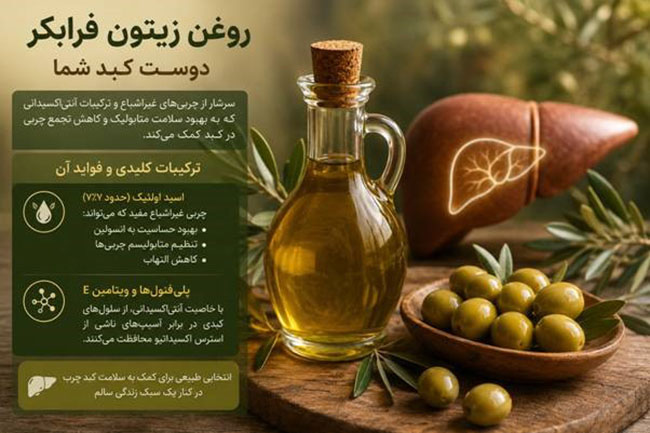 روغن‌زیتون فرابکر